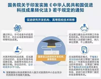 高校技術轉移為何步履維艱？——探求體制、機制與模式的新路徑